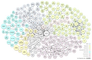 “Linking Open Data cloud diagram, by Richard Cyganiak and Anja Jentzsch. http://lod-cloud.net/”
